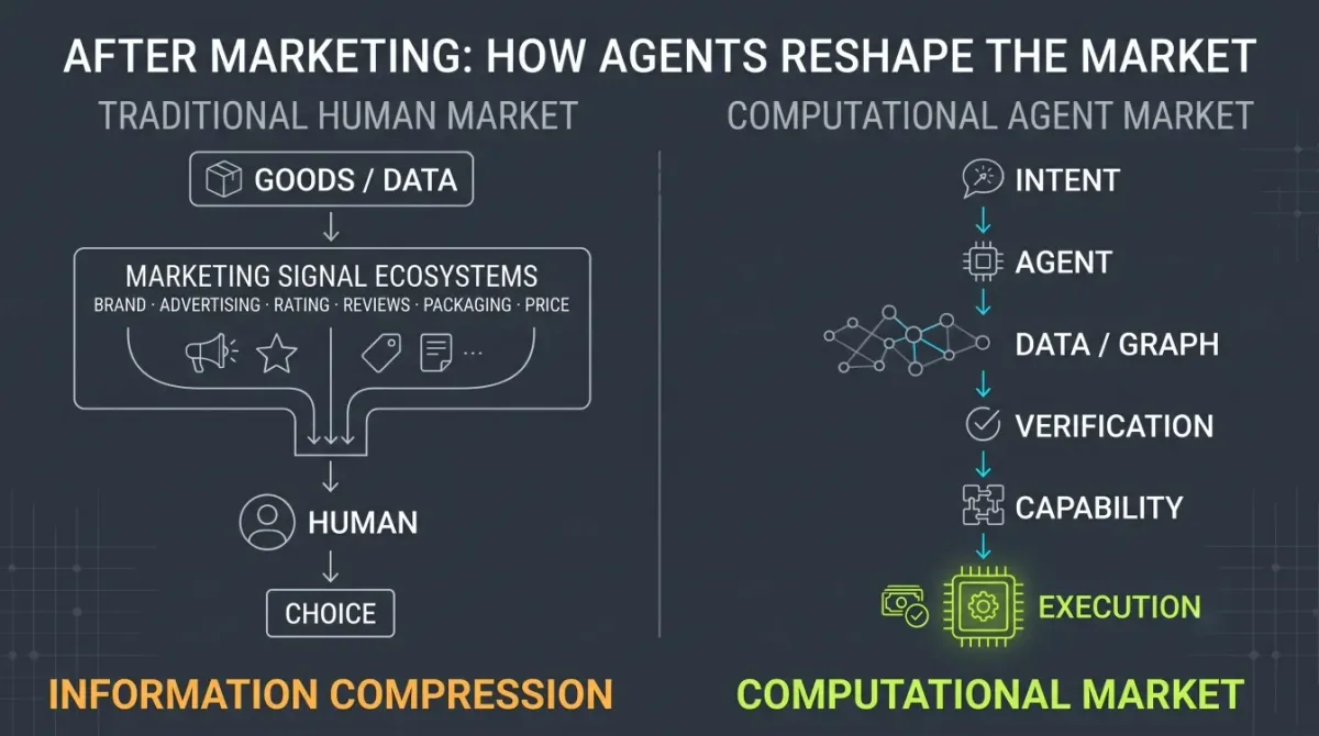 The Market as an Information Compressor