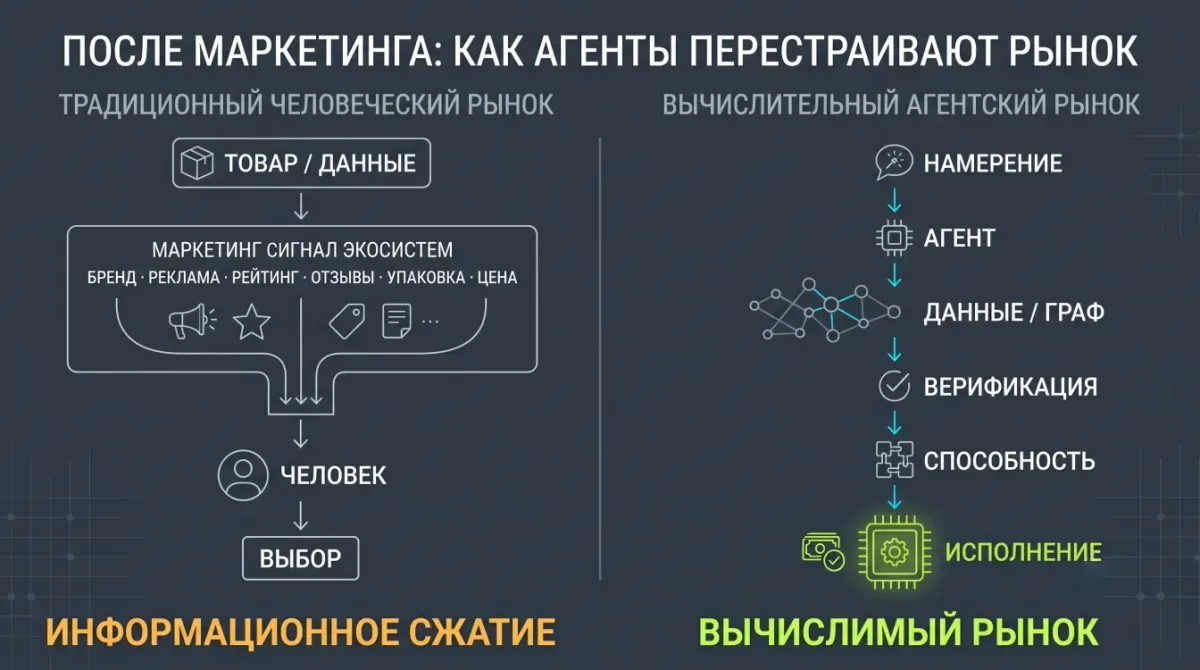 Рынок как информационный компрессор