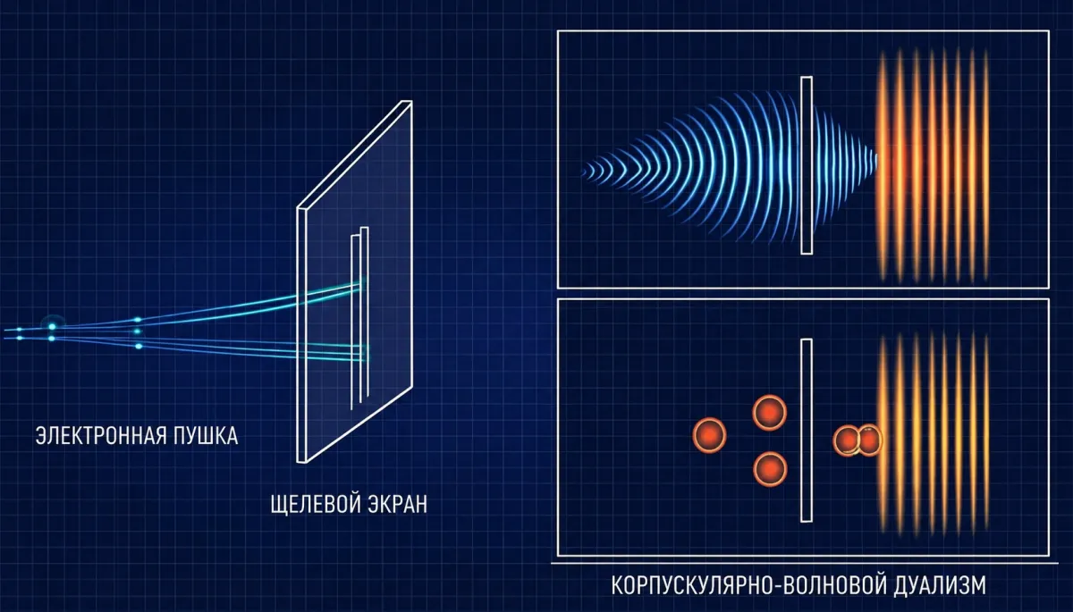 Эксперимент с двумя щелями — интерференция и наблюдение