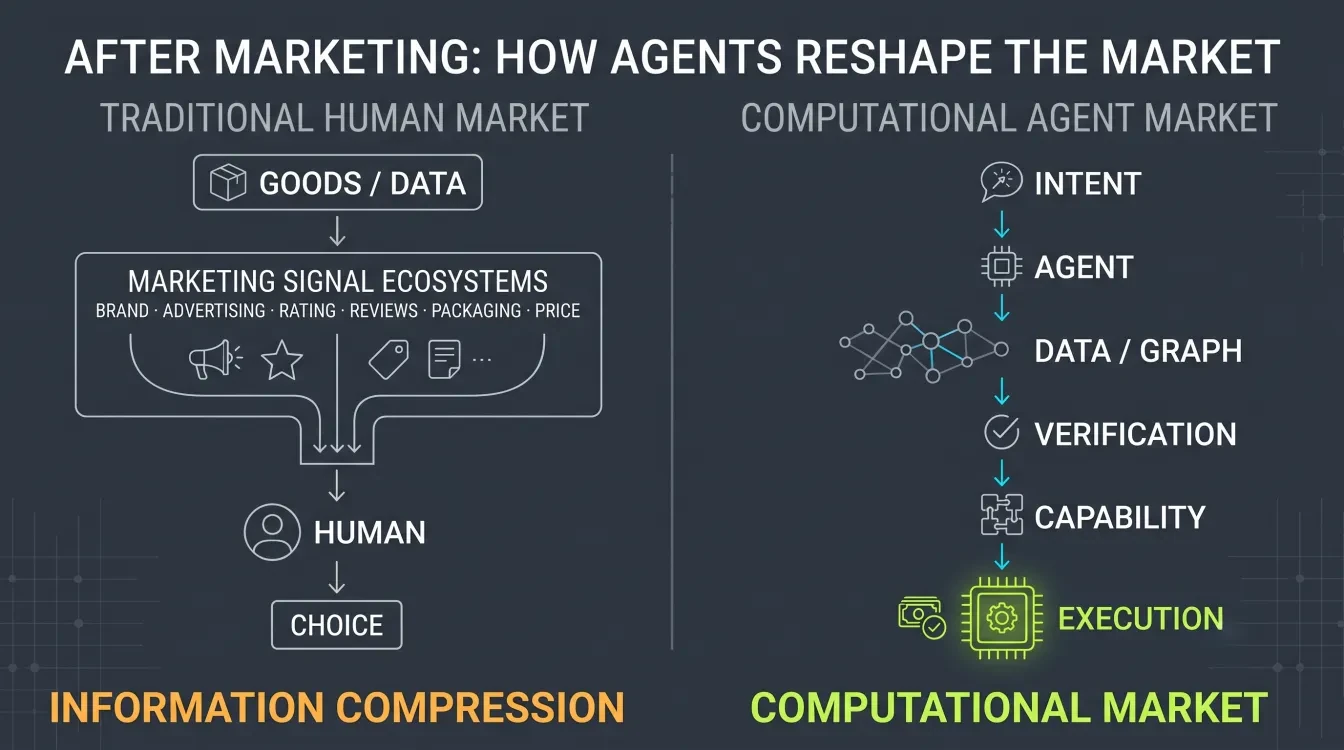 The Market as an Information Compressor